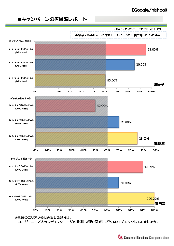 直帰率レポート