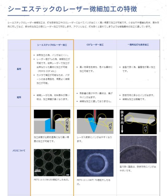 シーエステックのレーザー微細加工の特徴