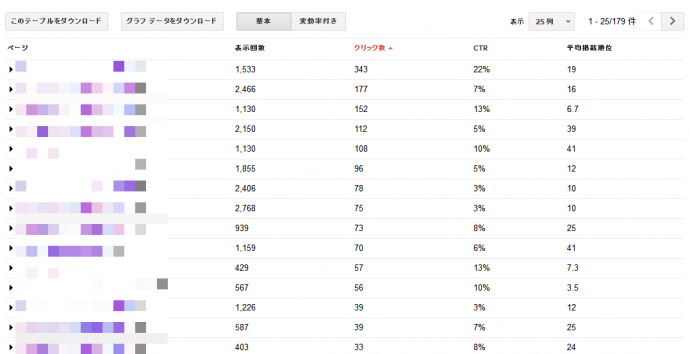 検索クエリ_上位のページ