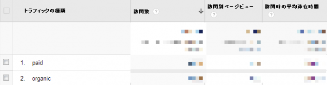 paidとorganic paidとorganic