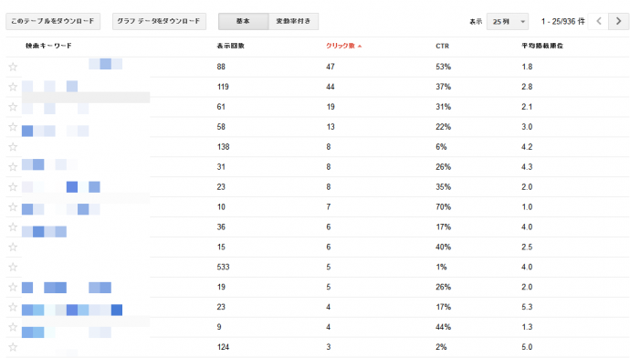 検索クエリ_上位のクエリ