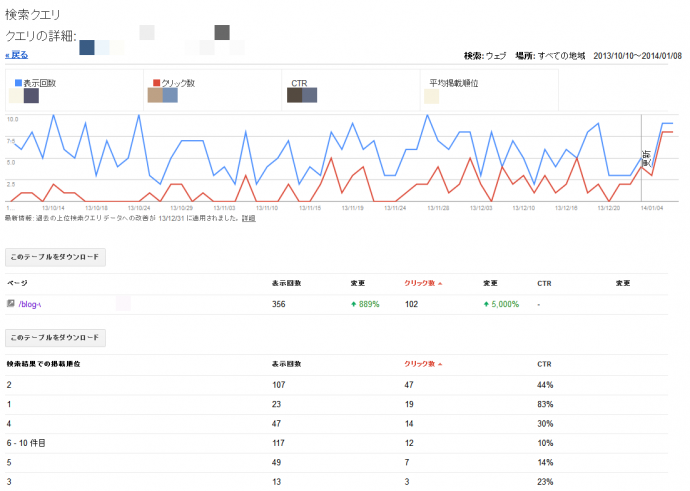 検索クエリ_クエリの詳細